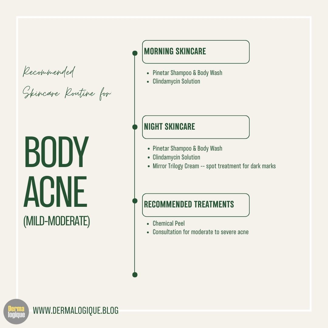 SkinBox Simplified: BODY ACNE Regimen